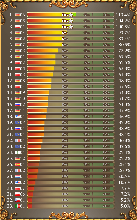 Ranking X Ranking X