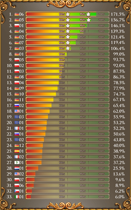 Ranking XVI Ranking XVI