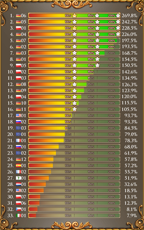 Ranking XXI Ranking XXI