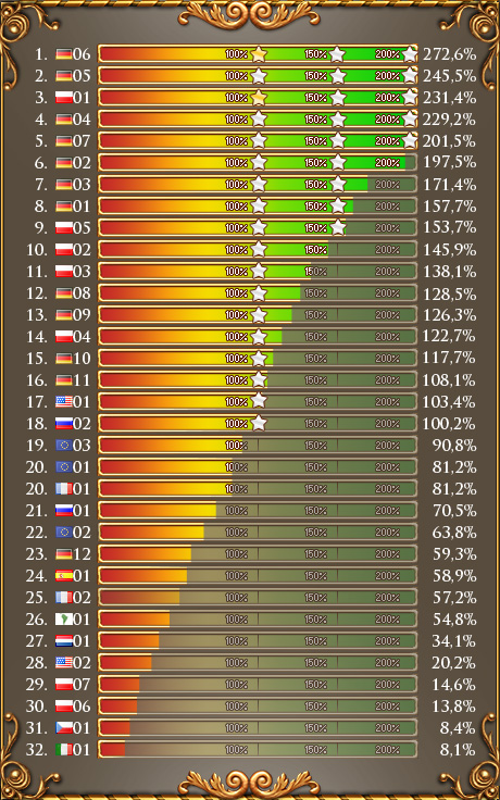 Ranking XXII - Finale 