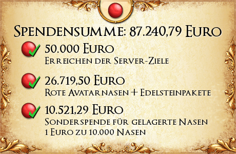 Spendensumme: 87.240,79 EURO! Spendensumme: 87.240,79 EURO!