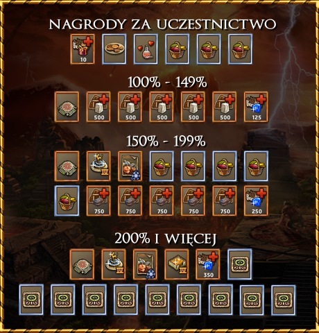 Nagrody - Koniec Świata Nagrody - Koniec Świata